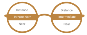 Trifocal Lenses